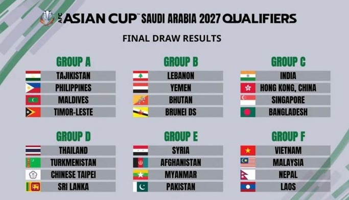 Asian Cup Qualifiers Final Round