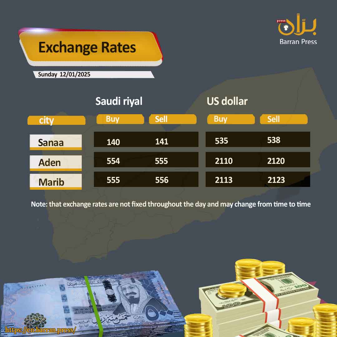 Yemeni Rial Hits Record Low, Dollar Breaks 1100